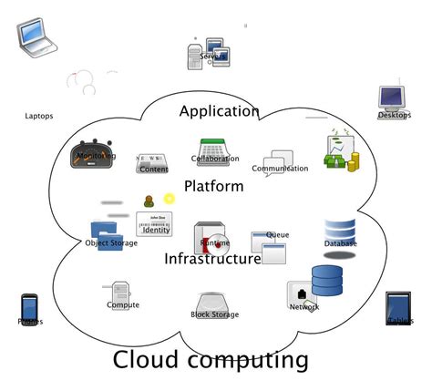 Cloud Computing It Infrastructures And Logistics Logistik Knowhow