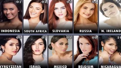 Miss World 2017 Contestants Top Candidates List Names And Pictures Youtube