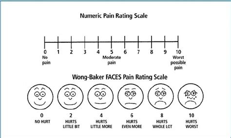 The results will be given. Use of Pain Rating Scales in Wound Management ...