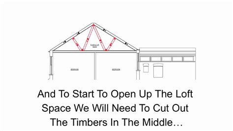 Explore 2 bedroom properties with terrace for sale as well! 9 steps to a basic loft conversion layout in a terraced ...