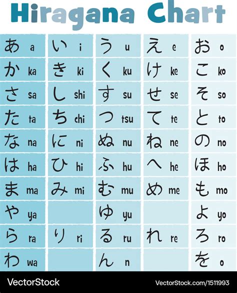 Basic Japanese Hiragana Chart Royalty Free Vector Image