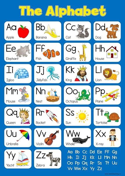 Learn The Alphabet Affiche Bleue Pour Apprendre Lalphabet En