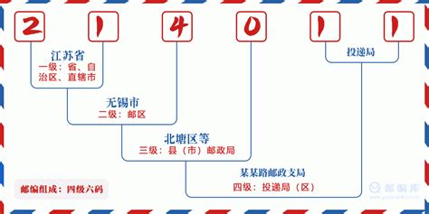 214011：江苏省无锡市崇安区 邮政编码查询 邮编库 ️