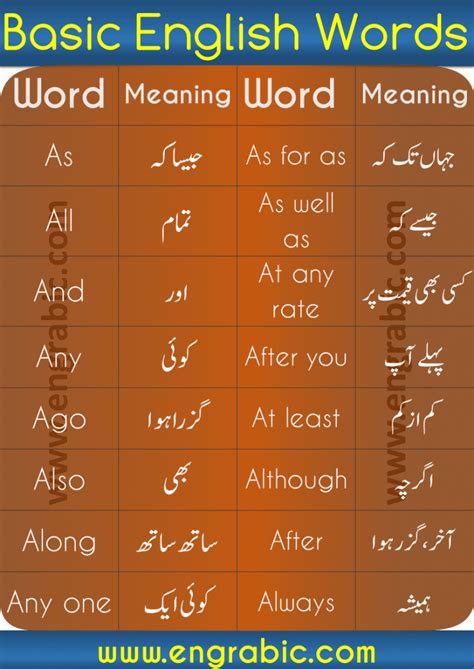 English Urdu Words 1000 Daily Used English Urdu Words Engrabic