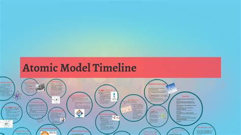 Atomic Model Timeline By Meri Gendreau
