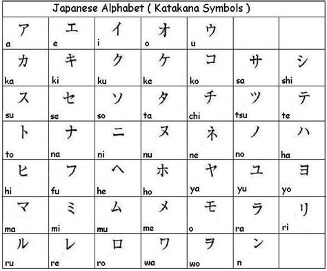 How do you learn it? japanese alphabet katakana japanese | Japanese alphabet ...