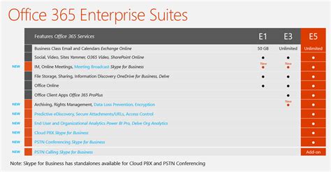 Microsoft Office 365 Enterprise Which Plan Is Right For You