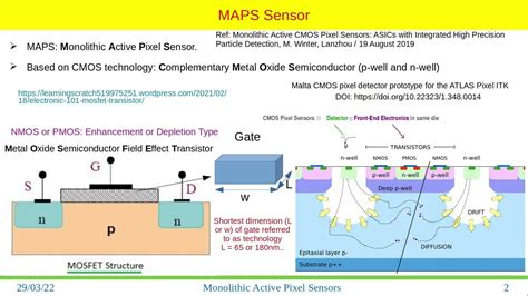 Monolithic Active Pixel Sensors Maps Technology For Hep Experiments