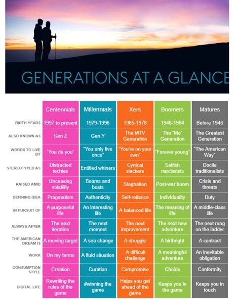 Generations At A Glance Coolguides American Words World Data Young
