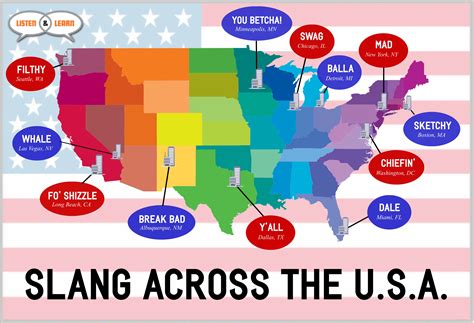 Top 12 Fun And Useful American Slang Words From Coast To Coast Learn