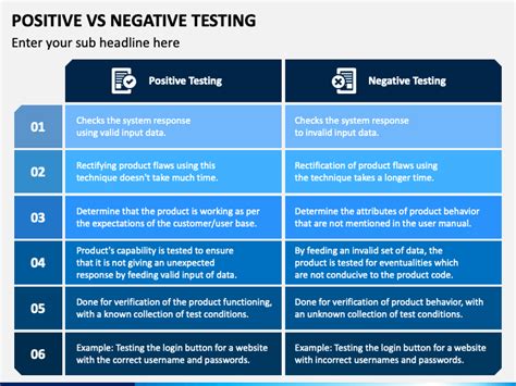 Positive Vs Negative Testing Powerpoint Template Ppt Slides
