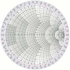 Revisiting The Smith Chart Agc Systems