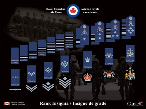 New Rcaf Ranks And Uniform Patches Commonwealth Realms Canada New