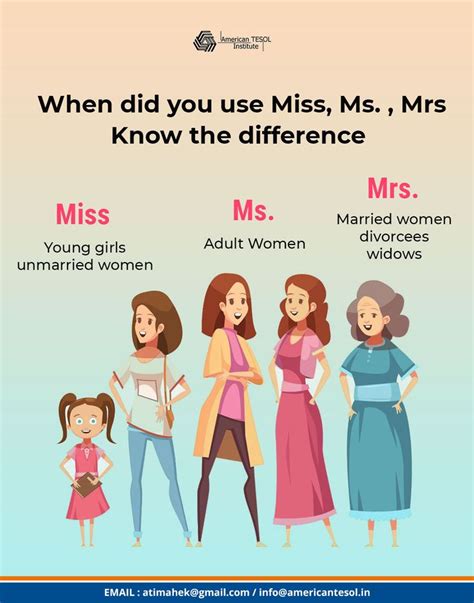 Difference Between Miss And Ms