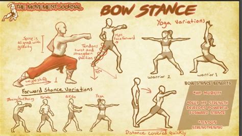 Kung Fu Basic Stances