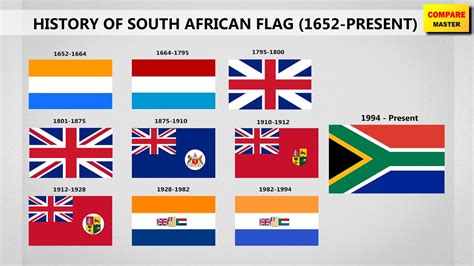 Republic Of South Africa History