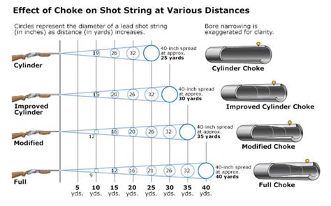 Firearms 101 Shotguns A Beginners Guide To Hunting And Fishing In