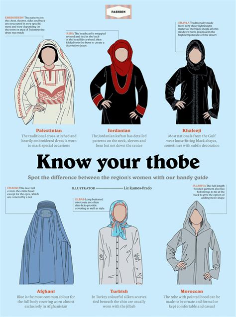 How Many Qatari Women Wear Niqab Quora