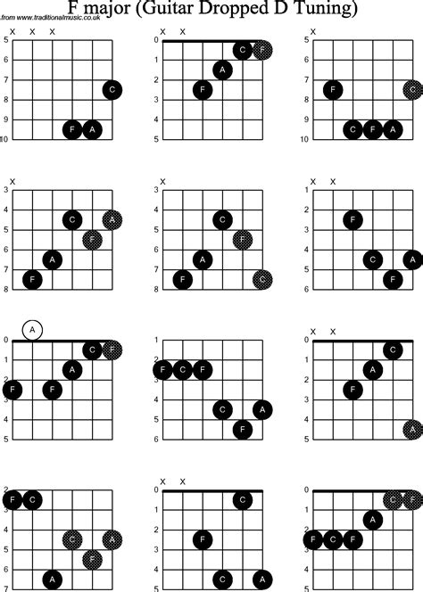 Guitar Chord Chart Guitar Chords Guitar Chord Chart Guitar Chords