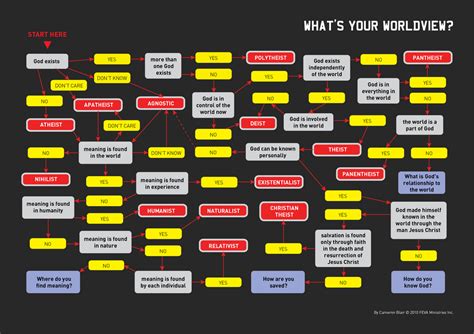 Infographic Of The Day What Are Your Religious Beliefs