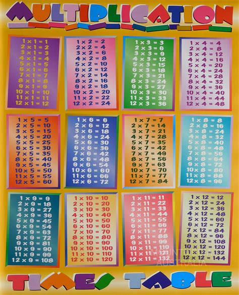 You've been introduced to multiplication in school. TIMES TABLES POSTER Multiplication Wall Chart Mathematics Maths Learn SCHOOL NEW | eBay