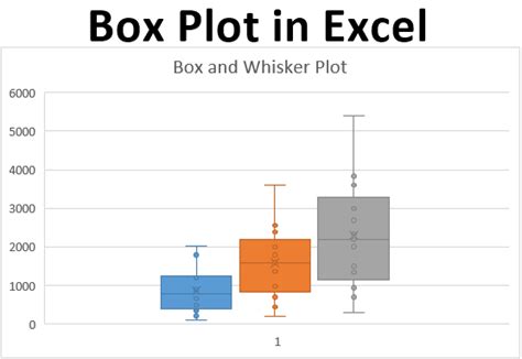 box plots in excel slide course