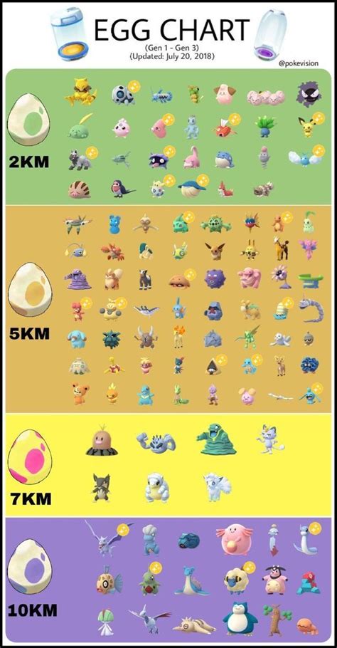 Tips And Trik Pokemon Go - PurbaPedia