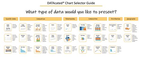 Datacated Chart Selector Guide