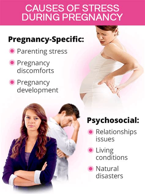 It can cause the appearance of symptoms in seconds. Stress during pregnancy | SheCares