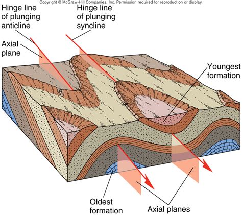 Geology On Emaze