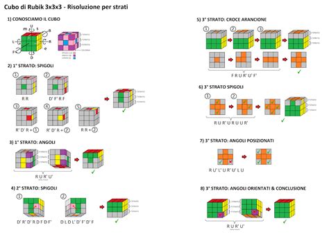 Kycube Cubo Di Rubik 3x3x3 Guida Alla Risoluzione Per Strati