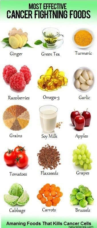 Foods To Eat For A Healthy Colon Cancer Care Specialties