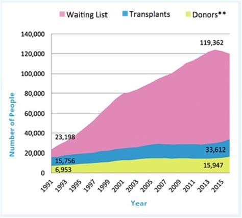Joining your state's online registry for donation, if one is available. One Donor Can Save Eight Lives - Omixon I NGS for HLA