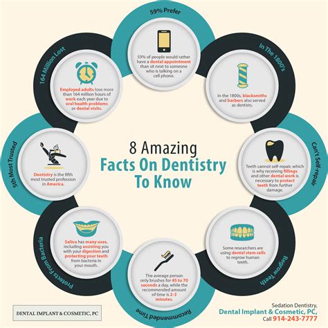 8 Amazing Facts On Dentistry To Know Shared Info Graphics