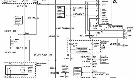 1999 Chevrolet Tahoe Wiring Diagram Database - Wiring Diagram Sample