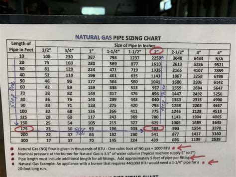 Gas Pipe Size Chart