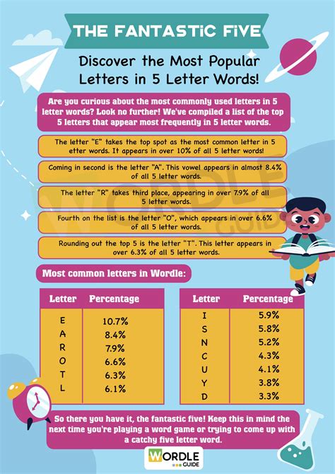 Most Common Letters In 5 Letter Words A Comprehensive Analysis