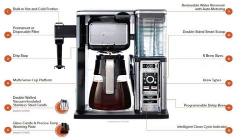 If you're trying to fix a cup of coffee with your ninja coffee bar but keep having difficulties, there are some easy ways to fix common problems. Ninja Coffee Bar CF091 Brewer System with Glass Carafe ...