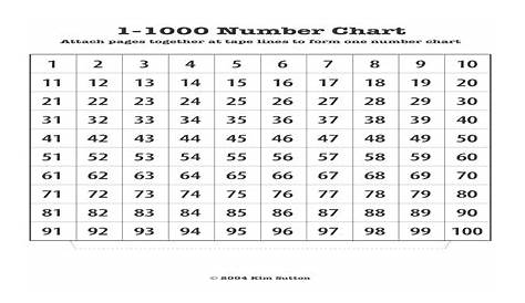 1-1000 Number Chart