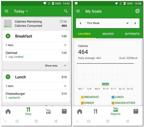 Well, they offer you the desired flexibility to set your own goal based on what you want to achieve. 10 Best Calorie Counter Apps For iOS & Android - BLOOMTIMES
