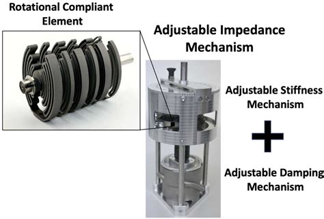 Design For Additive Manufactured Compliant Mechanisms Pdz Product