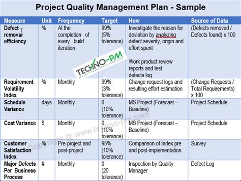 Quality Management Plan Template Project Management