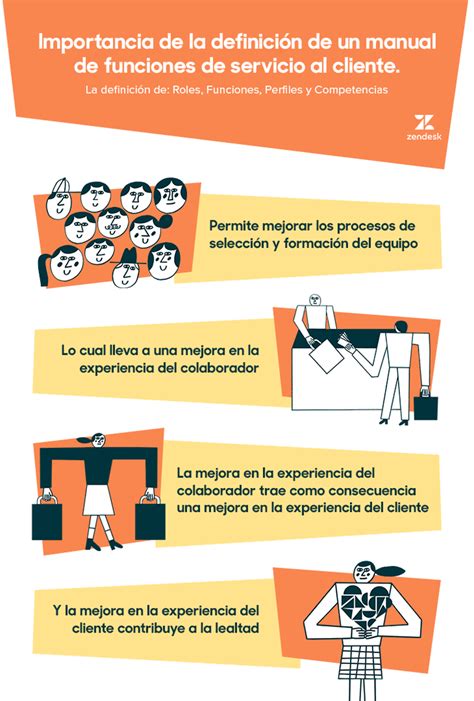 Manual De Funciones De Servicio Al Cliente Una Guía Práctica