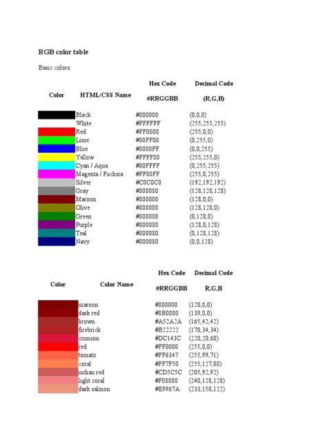 Rgb Color Table Color Htmlcss Name Hex Code Rrggbb Decimal Code Rg
