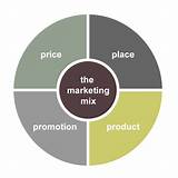 Images of Marketing Mix Modeling Example