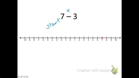 Subtracting Integers Using A Number Line Youtube