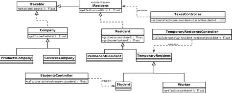 What Does The Following Uml Diagram Entry Mean Wiring Diagram