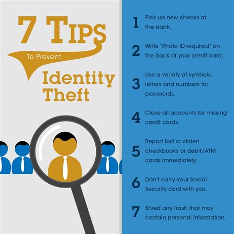 Identity Theft Prevention And Awareness Month Pillar Financial Advisors