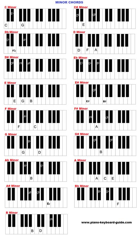 Chord Chart Piano