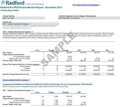 Radford Us Pre Ipo Compensation Survey